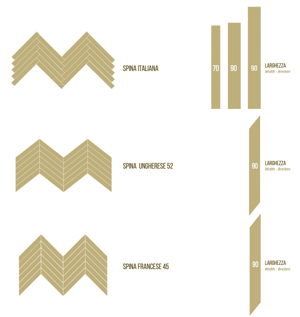 Disegni per il parquet