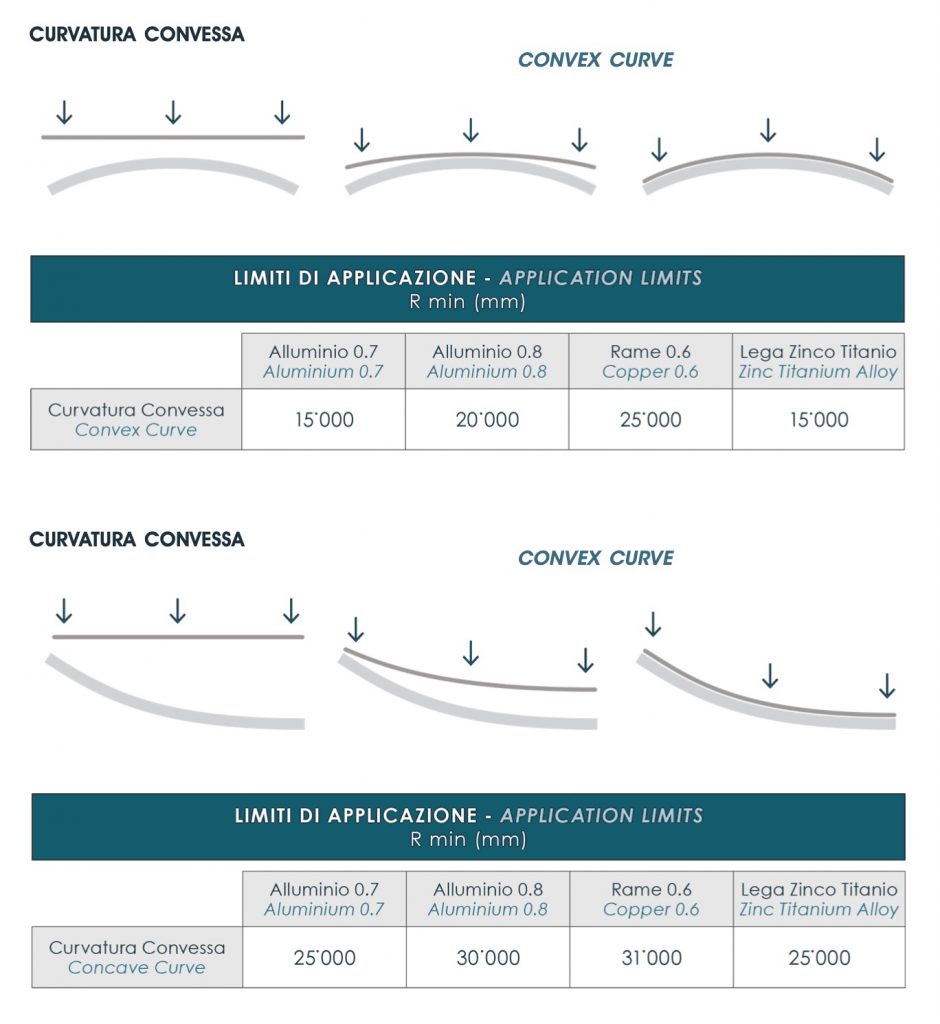 Lastre metalliche continue per facciate e coperture - 02
