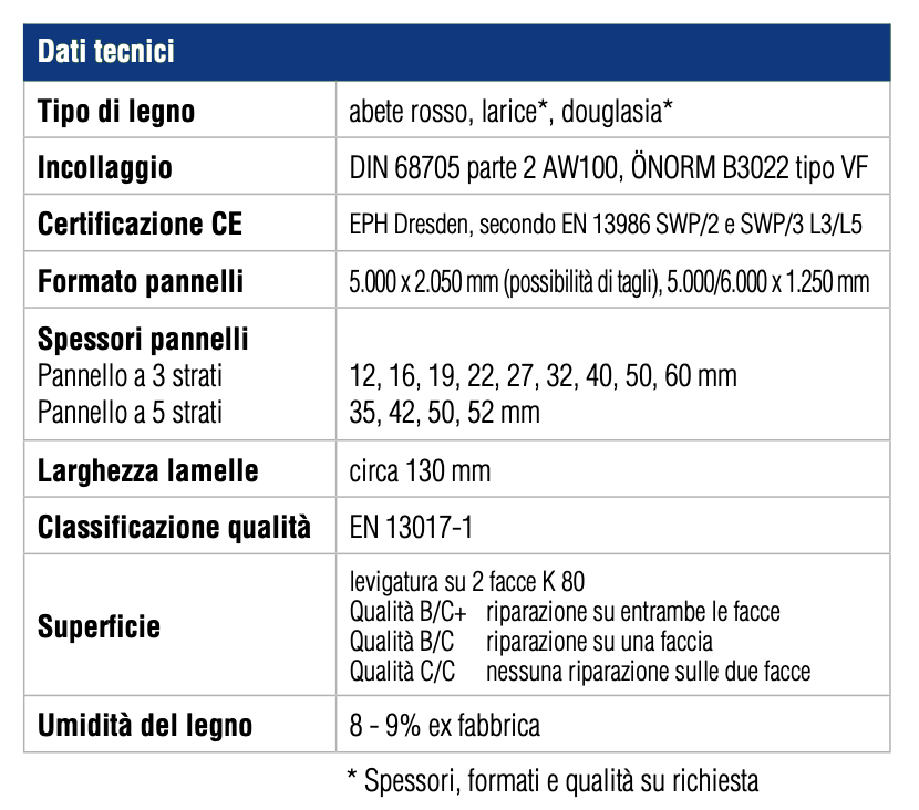 Pannelli in legno per usi strutturali - 3