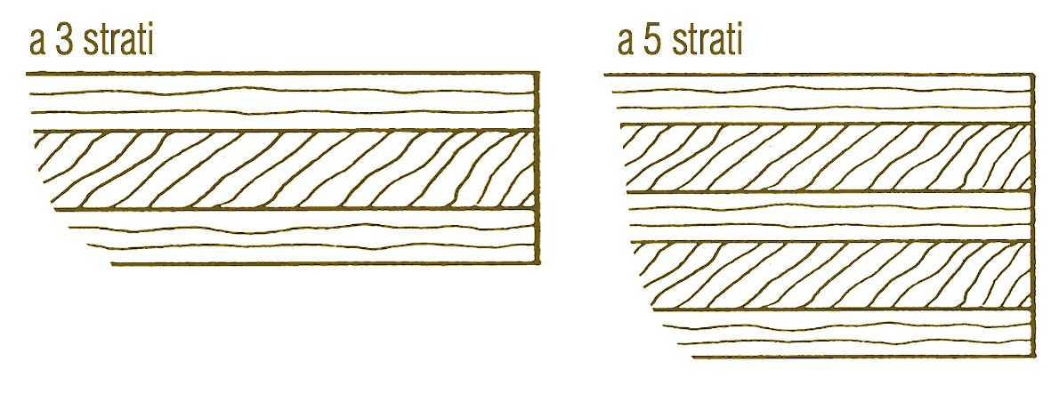 Pannelli in legno per usi strutturali - 2