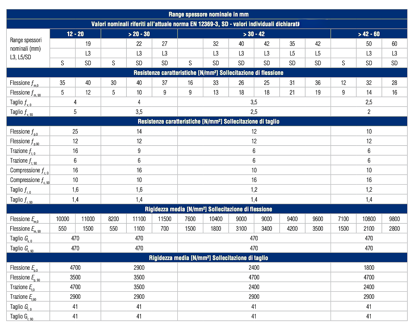 Pannelli in legno per usi strutturali - 1