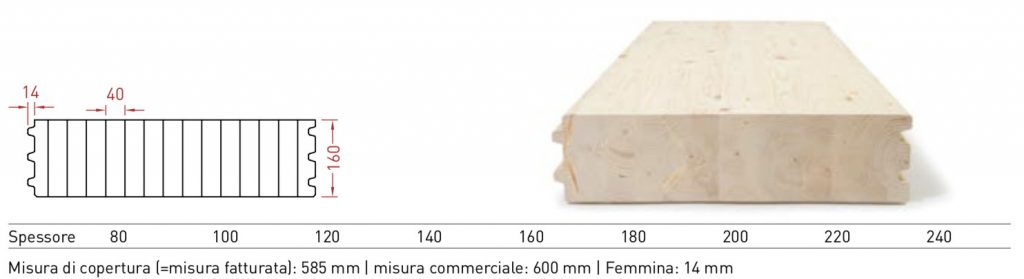 Solaio lamellare per solaio con scanalatura e molla