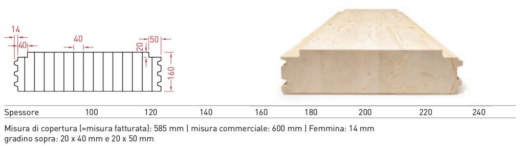 Solaio lamellare per solaio con scanalatura e molla con sfalsatura