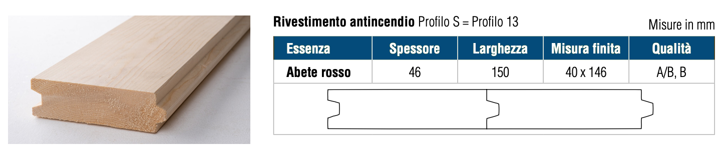 Tavolato antincendio