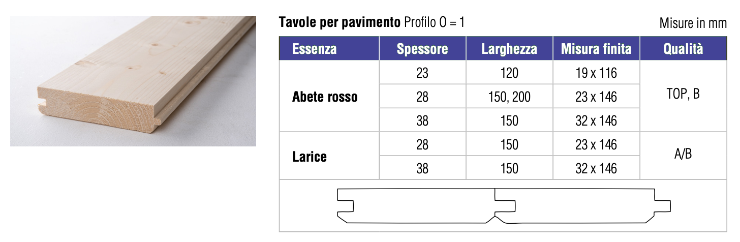 Tavolato per pavimenti senza smusso